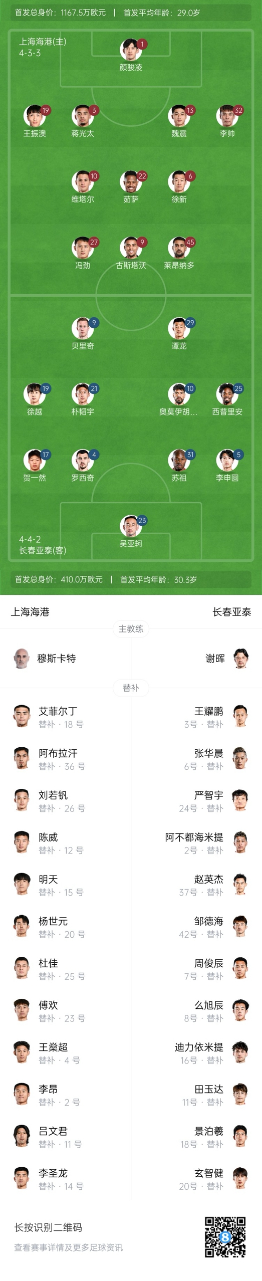  海港vs亞泰首發(fā)：4外援PK5外援！萊昂納多先發(fā)，譚龍、賀一然出戰(zhàn)