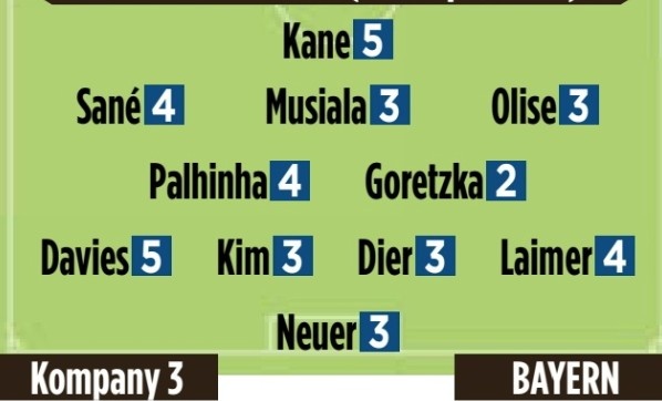  圖片報賽后評分：凱恩&戴維斯5分最差，格雷茨卡&科曼2分最佳