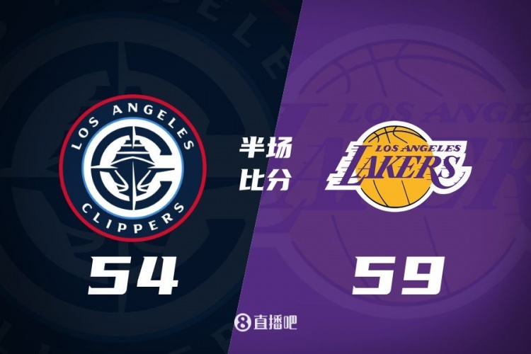  洛城德比！老詹高效砍17分 里夫斯傷退 哈登13+5 湖人半場領先5分