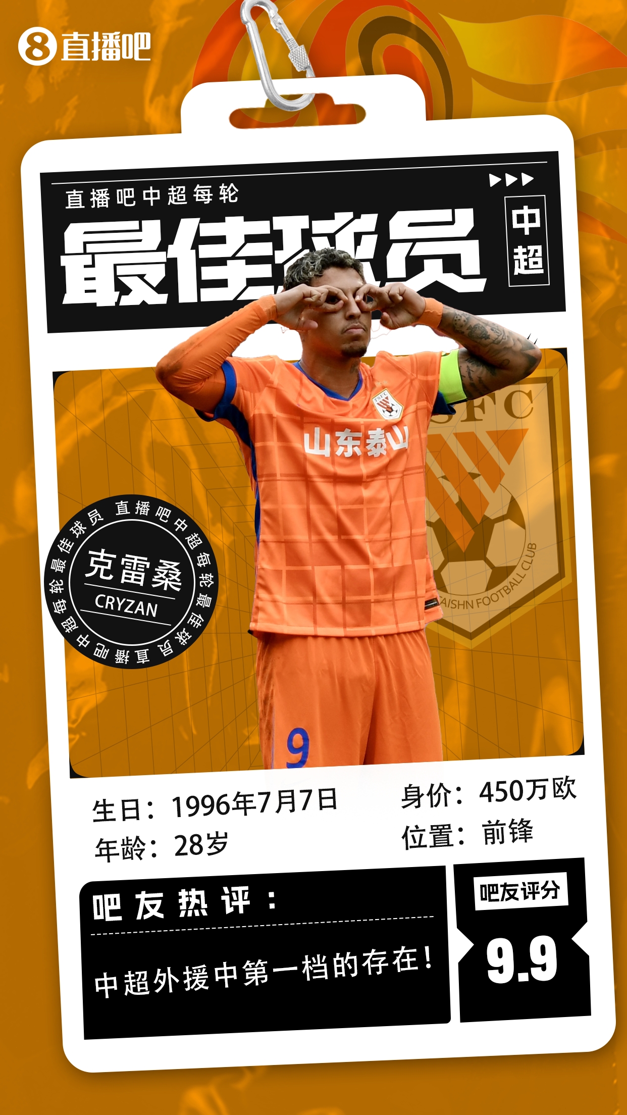 【直播吧】中超第二輪最佳球員：克雷桑毫無(wú)懸念當(dāng)選，評(píng)分9.9！