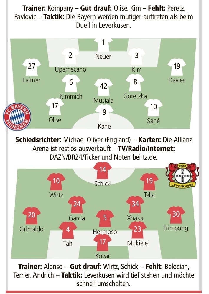  德媒預(yù)測(cè)拜仁vs藥廠首發(fā)：凱恩PK希克，薩內(nèi)、基米希在列