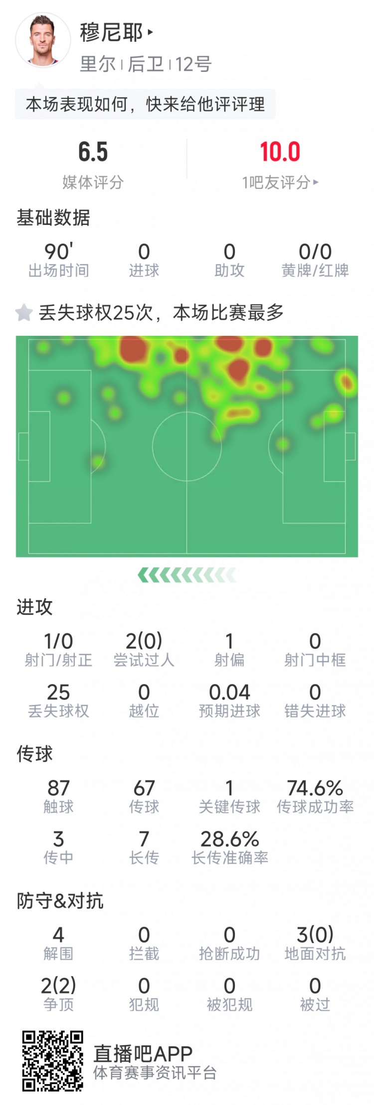  穆尼耶談戰(zhàn)舊主：重回多特感覺很棒，我們?cè)袡C(jī)會(huì)贏下比賽