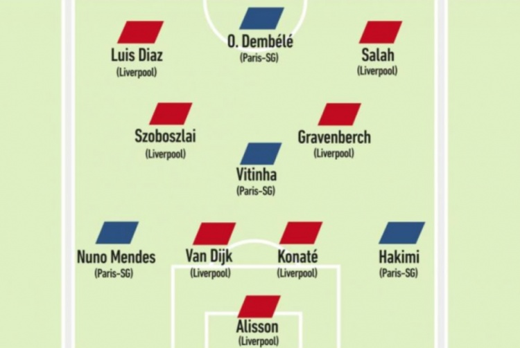  雙料舊將西索科評(píng)紅軍&巴黎最佳陣：中鋒登貝萊、后腰維蒂尼亞