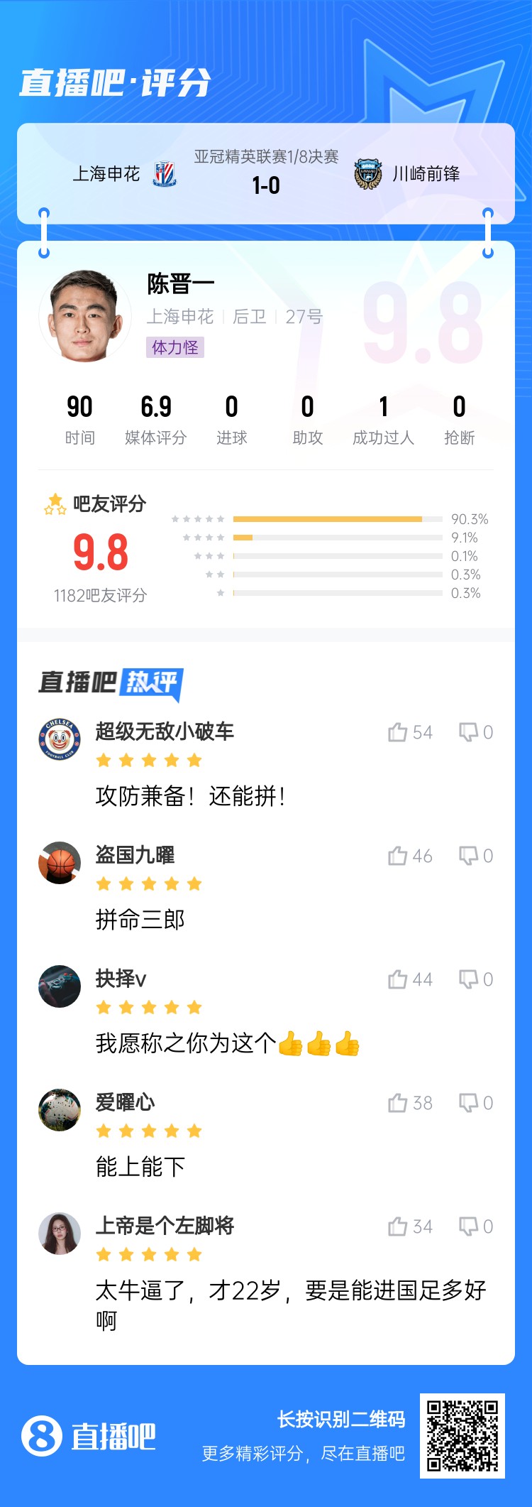  全能邊后衛(wèi)！吧友評陳晉一：太牛了！才22歲，要是能進(jìn)國足多好