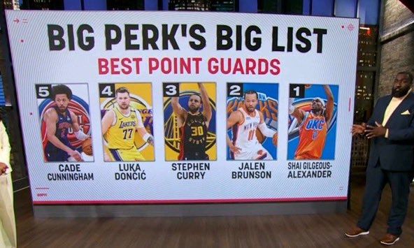  帕金斯列聯(lián)盟目前前5控衛(wèi)：SGA、布倫森、庫里、東契奇、CC