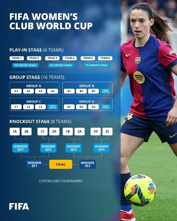  足球報(bào)介紹女足世俱杯：四年一次，13個(gè)小組賽名額&亞足聯(lián)2個(gè)