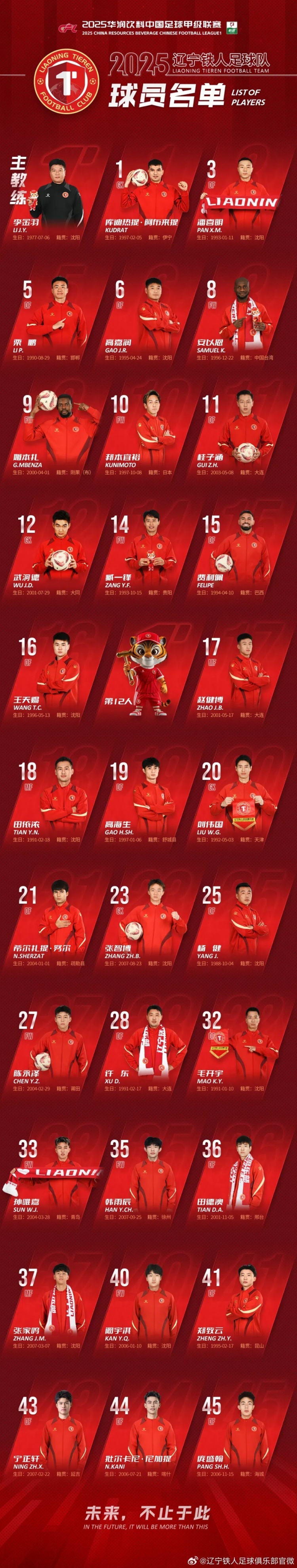  尚未完成入籍？方愛(ài)東、伍小海未進(jìn)入遼寧鐵人新賽季一線隊(duì)名單