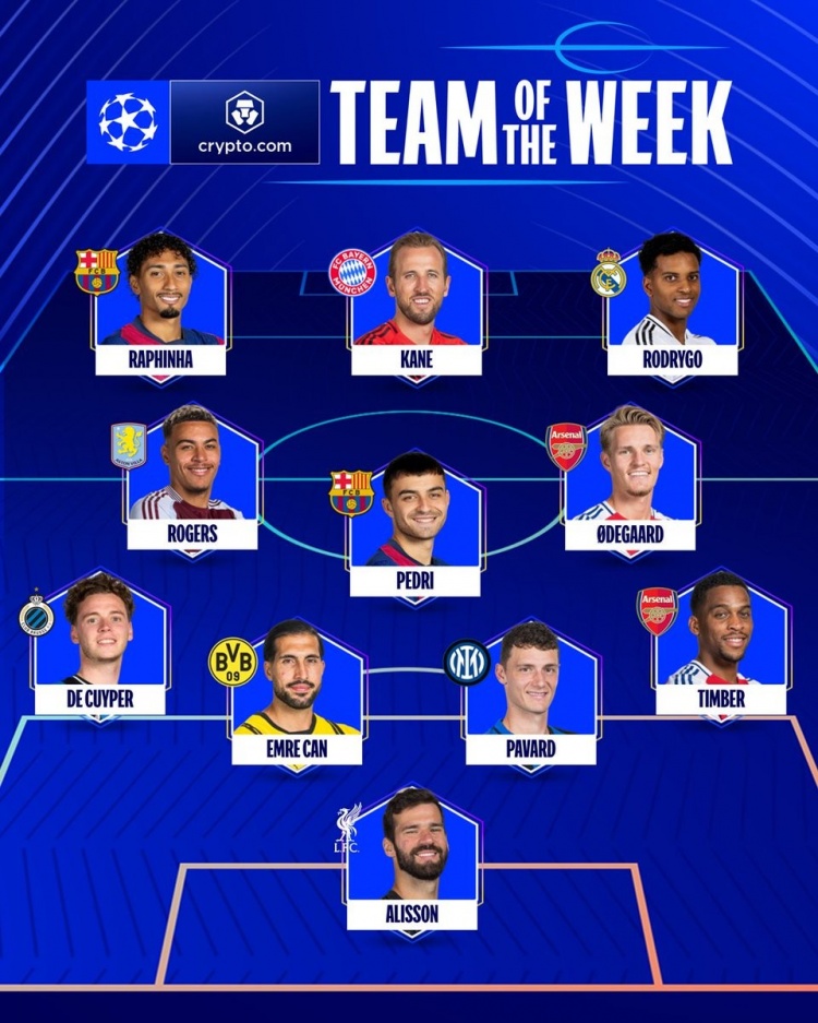  本輪歐冠官方最佳陣：阿利森&厄德高領(lǐng)銜，凱恩&羅德里戈在列