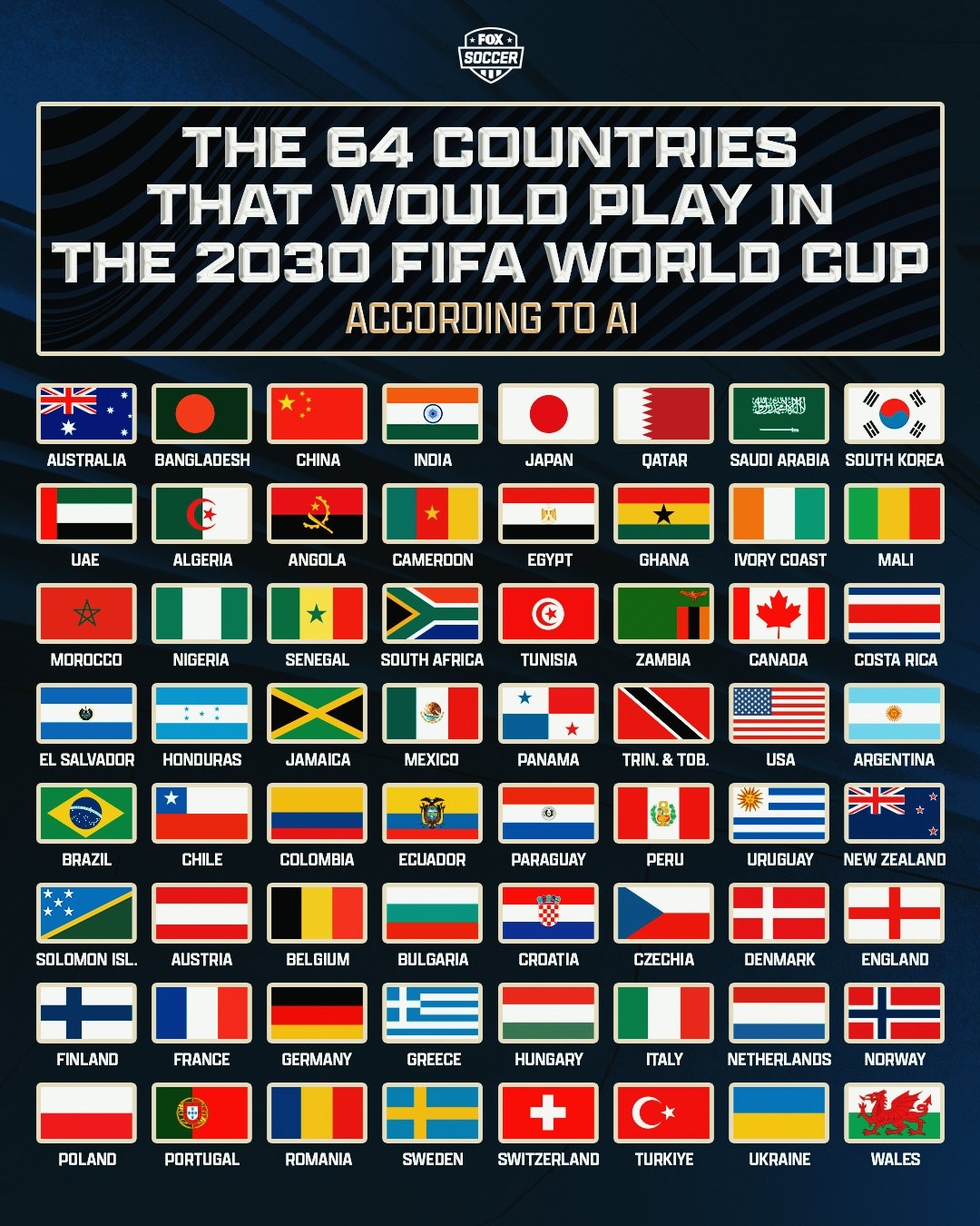  魔幻！ChatGPT列若世界杯擴軍的64隊：中國、印度、所羅門群島等