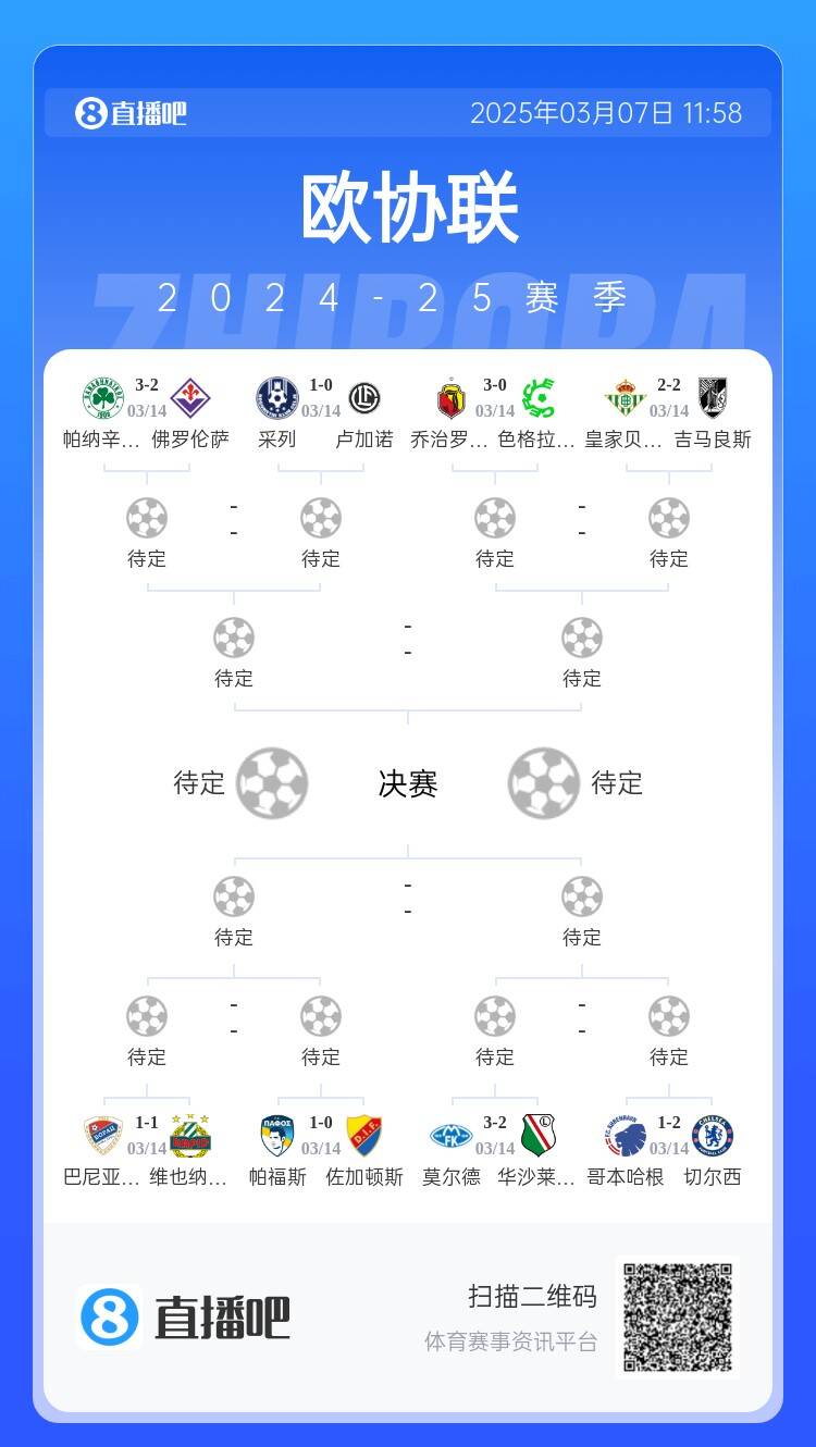  歐協(xié)都拿捏不了？五大聯(lián)賽3隊打歐協(xié)僅切爾西勝，還有2隊早已出局