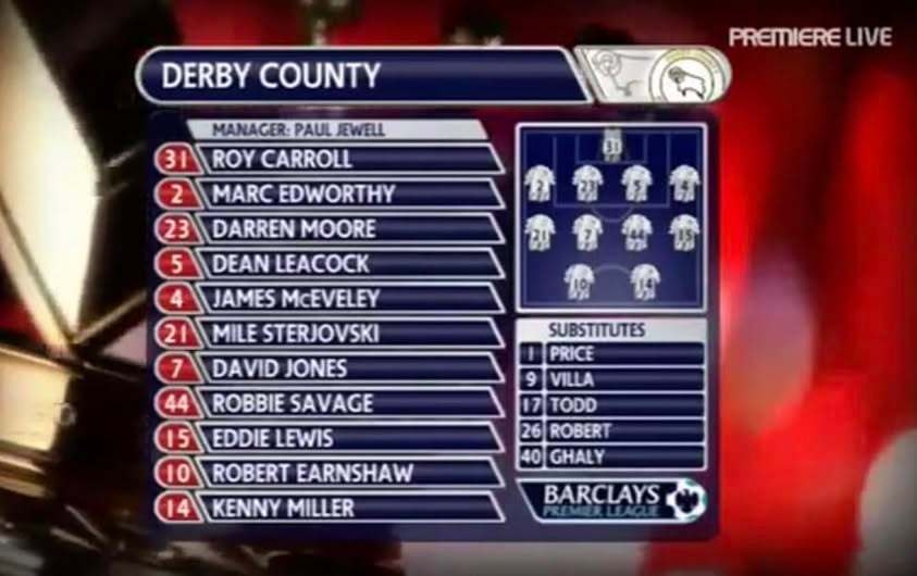  難以超越！2007/08賽季，德比郡在英超整賽季拿了11分