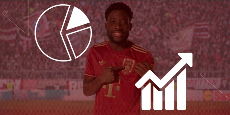  拜仁前24輪德甲72球平紀(jì)錄&傳球成功率90%，定位球進(jìn)19球+丟4球