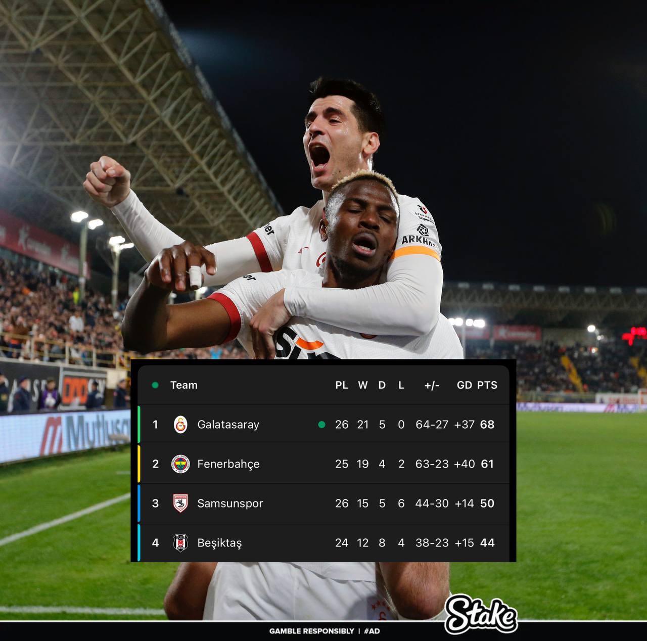  走過路過不要錯(cuò)過！奧斯梅恩“流浪”土超21場(chǎng)17球，解約金8000萬