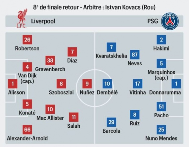  法媒預(yù)測(cè)利物浦vs巴黎首發(fā)：薩拉赫對(duì)決登貝萊，努涅斯出戰(zhàn)