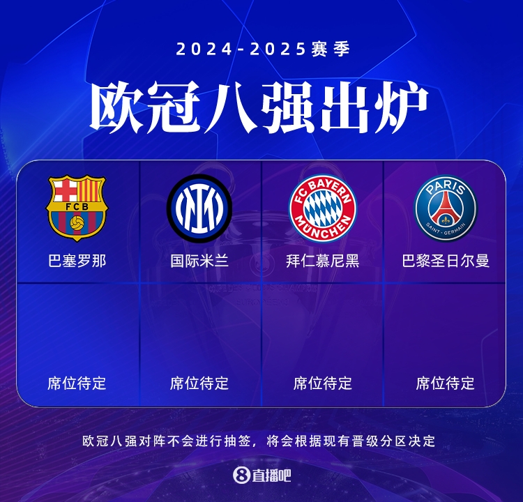  英超出局！五大聯(lián)賽榜首：利物浦遭巴黎逆轉(zhuǎn) 拜仁遇國(guó)米 巴薩晉級(jí)