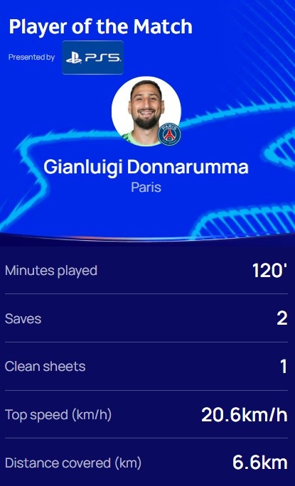  兩次撲點(diǎn)！歐冠官方：多納魯馬當(dāng)選巴黎vs利物浦全場最佳