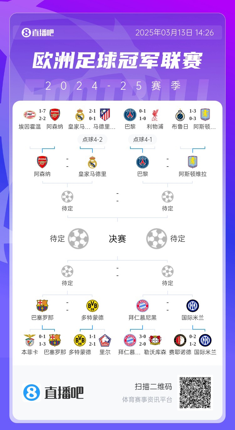  地獄通關(guān)難度！皇馬勝曼城、馬競(jìng)后碰阿森納，半決賽大概率戰(zhàn)巴黎