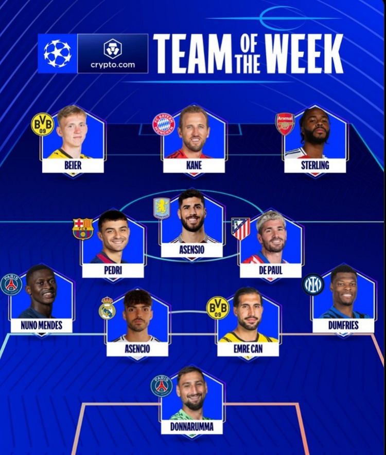  歐冠官方本輪最佳陣：凱恩領銜，佩德里、斯特林、多納魯馬在列