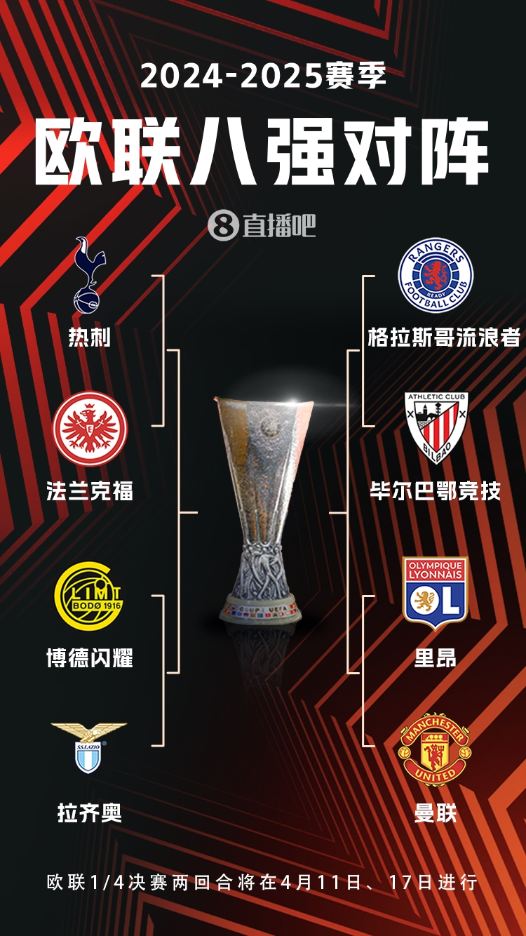  ??歐聯(lián)8強(qiáng)對陣：曼聯(lián)vs里昂，流浪者vs畢巴，熱刺vs法鷹