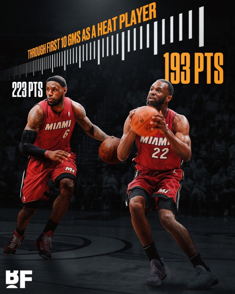  超額了！維金斯熱火生涯前10場共得193分 2010年詹姆斯后最多