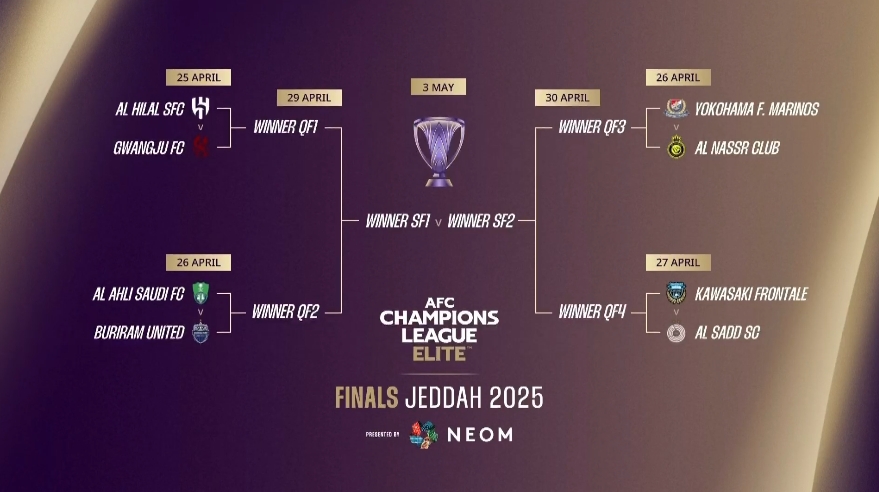  沙特三強(qiáng)能否全進(jìn)4強(qiáng)？勝利簽運(yùn)稍差抽中橫濱，新月&國(guó)民均好簽