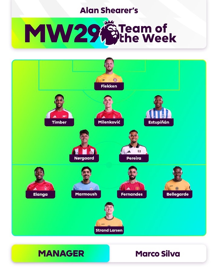  希勒評(píng)本輪英超最佳陣容：B費(fèi)領(lǐng)銜，廷伯、馬爾穆什、佩雷拉入選