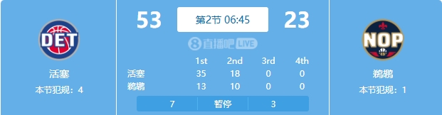  慘案預(yù)訂？活塞勢(shì)如破竹一節(jié)半領(lǐng)先30分 多次打停鵜鶘