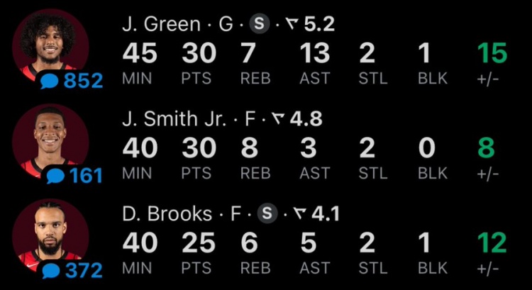  三桿槍！格林、小賈巴里和狄龍今天均25+5三分 隊史首個三人組