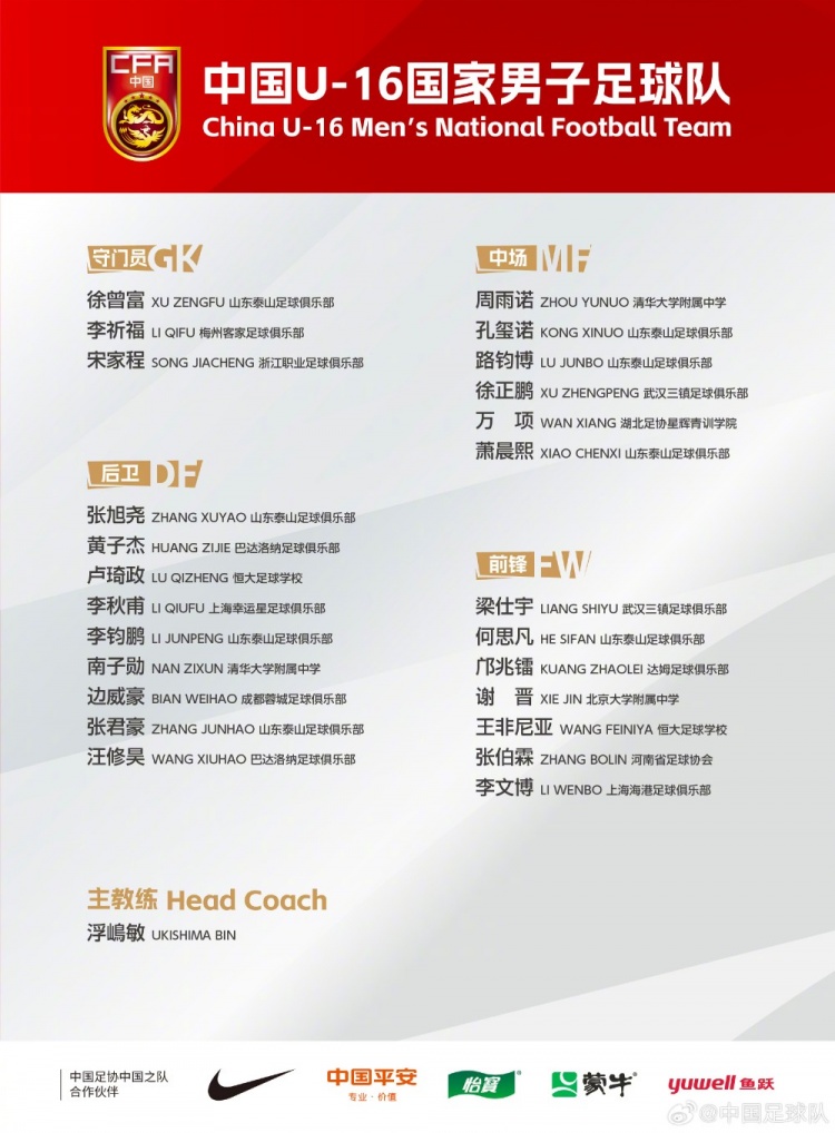  U16國足集訓名單：梁仕宇、萬項、鄺兆鐳在列，泰山8人