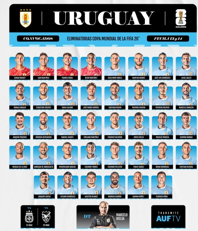  烏拉圭大名單：努涅斯、巴爾韋德、烏加特、本坦庫爾入選