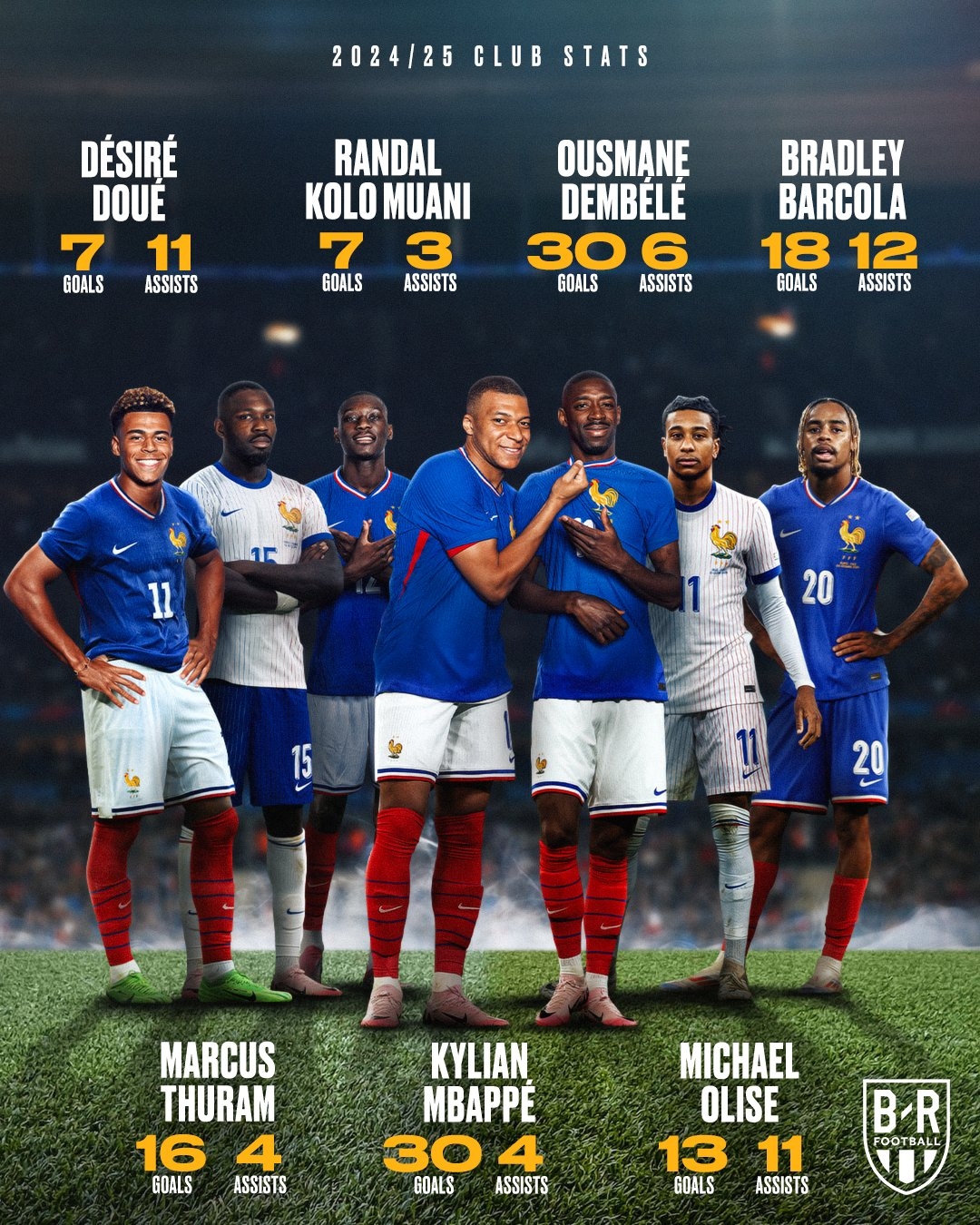  BR：現(xiàn)在法國國家隊(duì)的鋒線厚度，強(qiáng)得簡直離譜