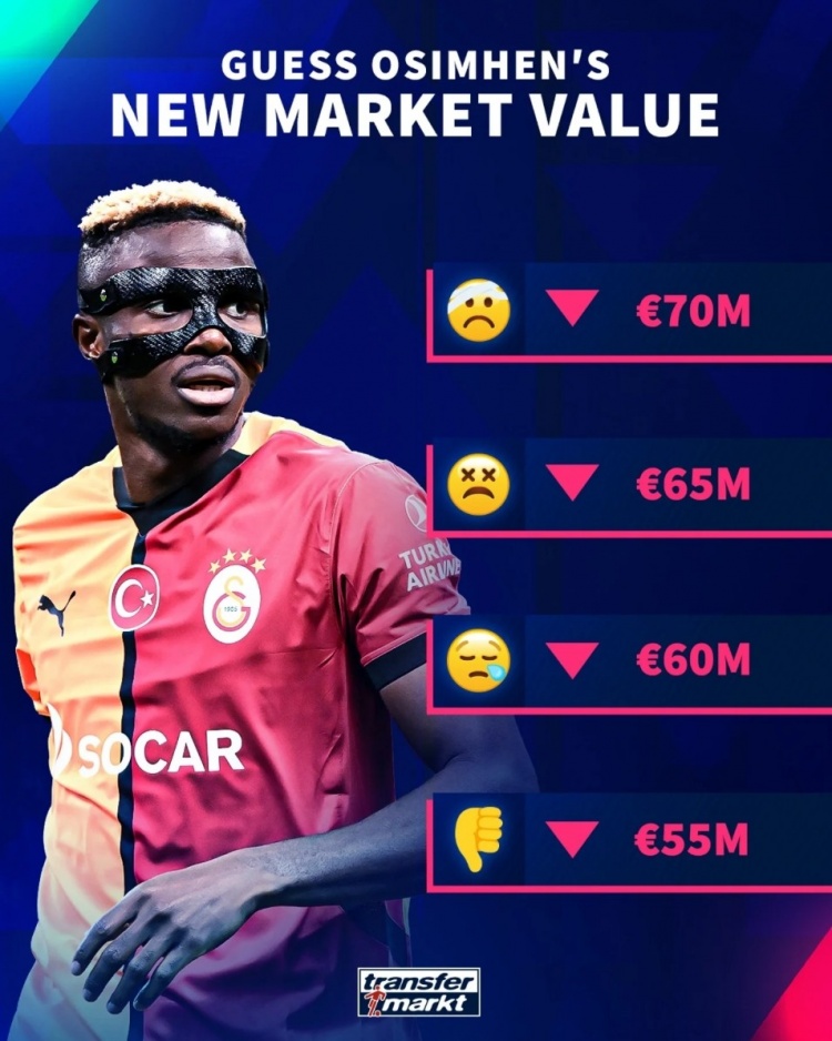  確定下跌！德轉(zhuǎn)預(yù)熱奧斯梅恩身價(jià)變化，最低降至5500萬歐元