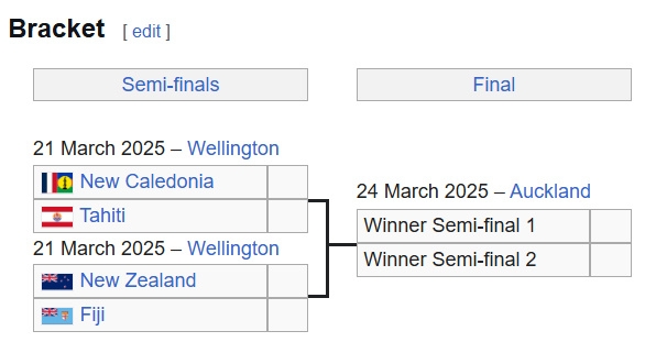  過(guò)幾天，這四支球隊(duì)中將有一支直通美加墨：塔希提 新西蘭 斐濟(jì)…