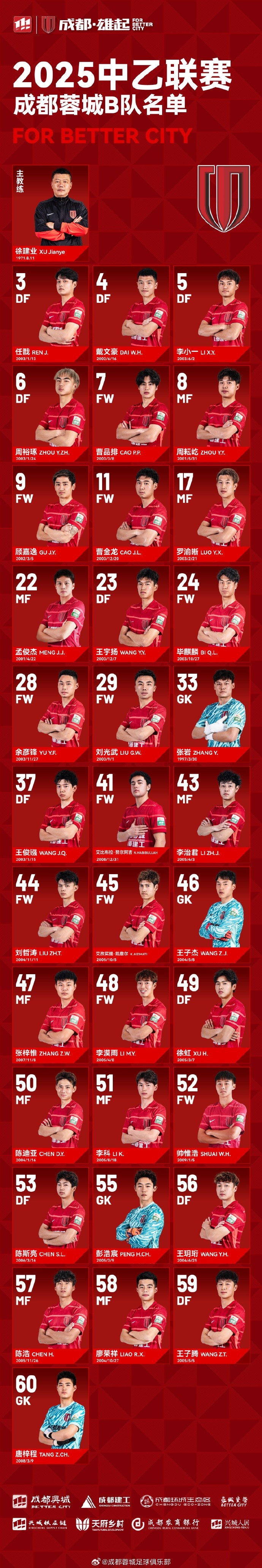  成都蓉城B隊(duì)大名單出爐！