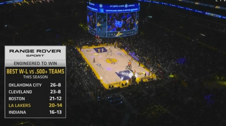  硬仗能力可以！湖人本季對勝率超5成球隊(duì)20勝14負(fù)第四&雷騎凱前三