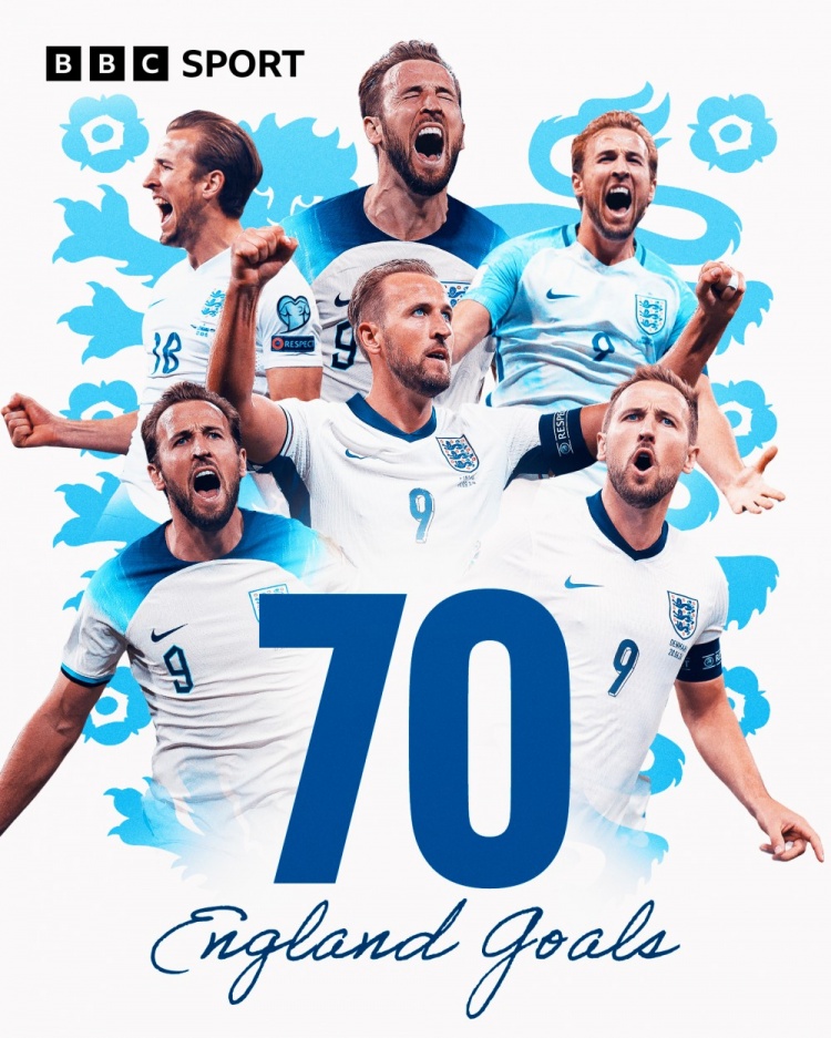  鐵打的隊長！凱恩在3位英格蘭主帥帶隊首戰(zhàn)中均有進(jìn)球，隊史首人