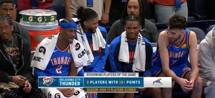  恐怖的深度！雷霆13人有得分入賬創(chuàng)賽季新高 其中8人得分上雙！