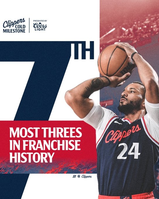  里程碑！鮑威爾超越路威 獨(dú)居快船隊(duì)史三分榜第7位