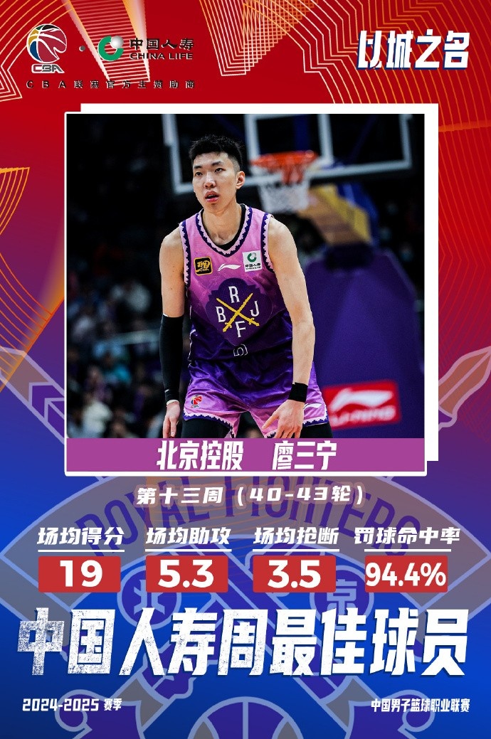  場均19分5.3板5.3助3.5斷1帽！廖三寧當選第十三周周最佳球員