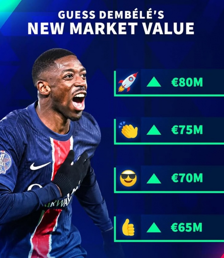  最高8000萬歐！德轉(zhuǎn)預(yù)熱27歲登貝萊身價更新 本賽季37場30球7助攻