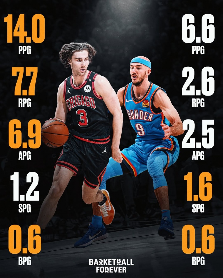  誰賺？基迪賽季場均14分7.7板6.9助1.2斷 卡魯索6.6分2.6板1.6斷