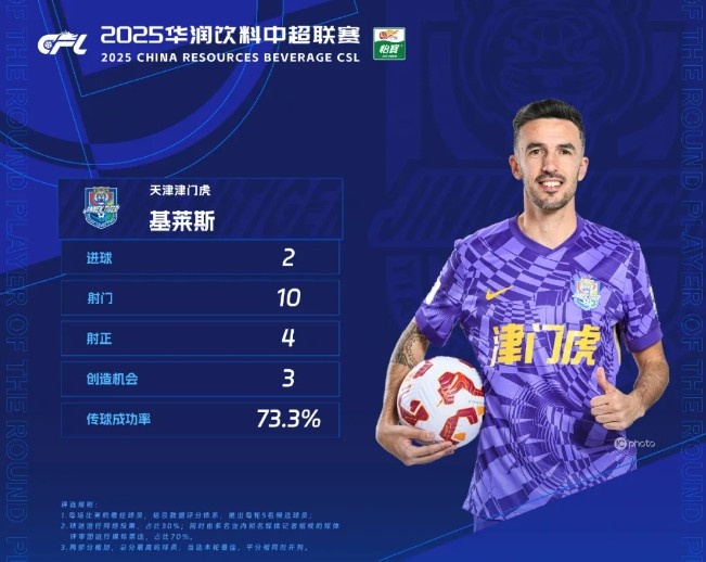  基萊斯：適應(yīng)中國美食能吃大部分中餐 中超有競爭力也非常不好踢