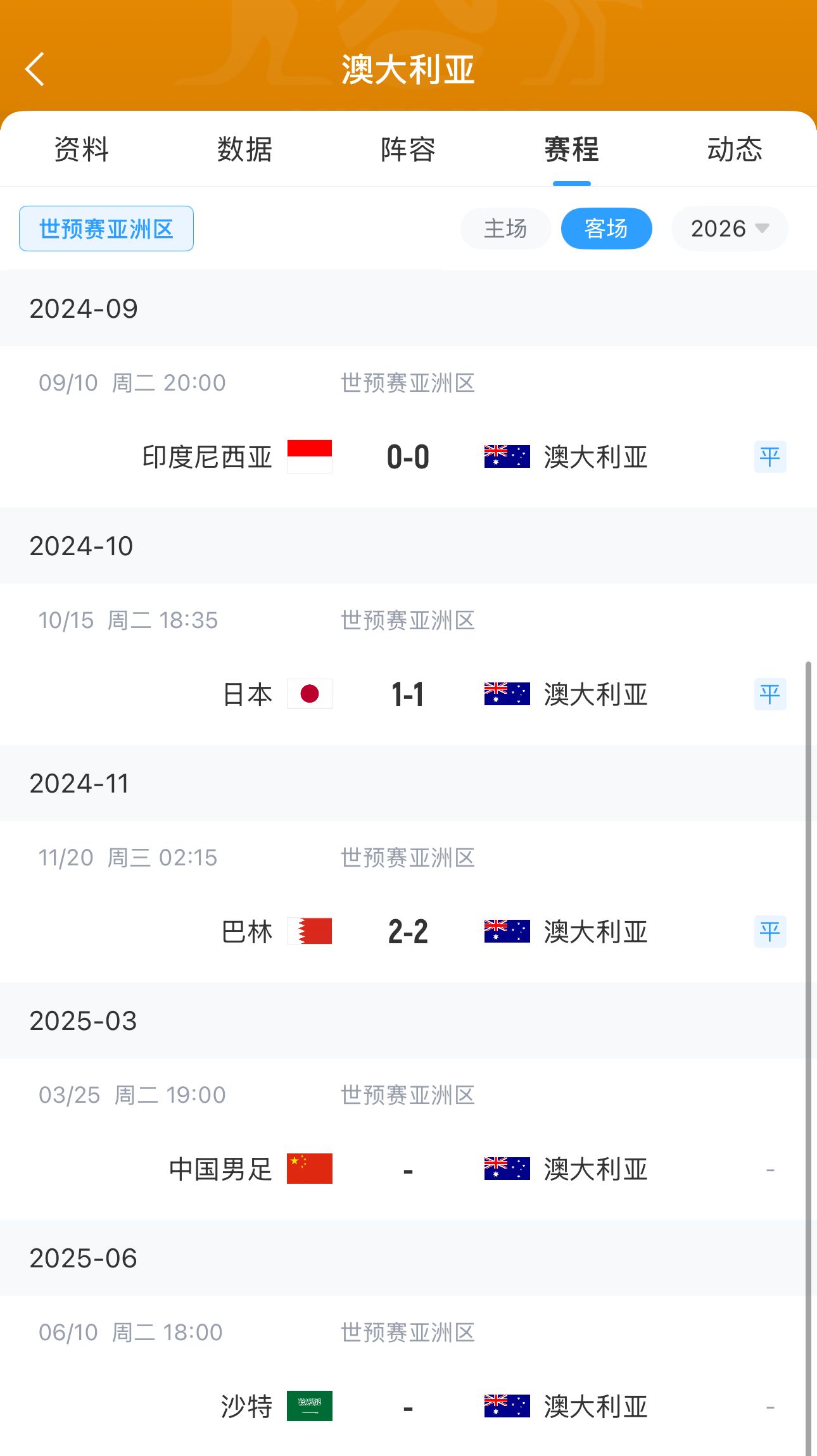  今晚國(guó)足有機(jī)會(huì)？澳大利亞18強(qiáng)賽客場(chǎng)三連平未嘗勝績(jī) 平印尼&巴林