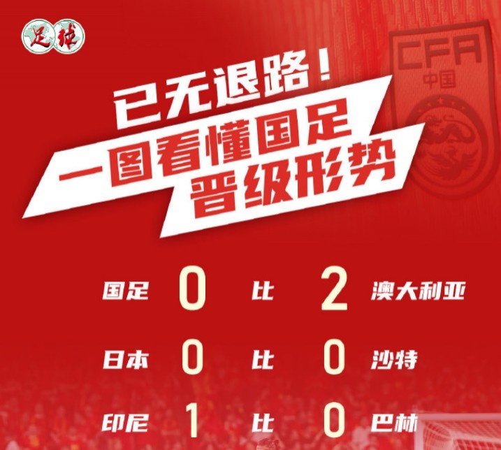  足球報(bào)：國(guó)足下輪客戰(zhàn)印尼只有取勝才能將前四希望留到最后一輪