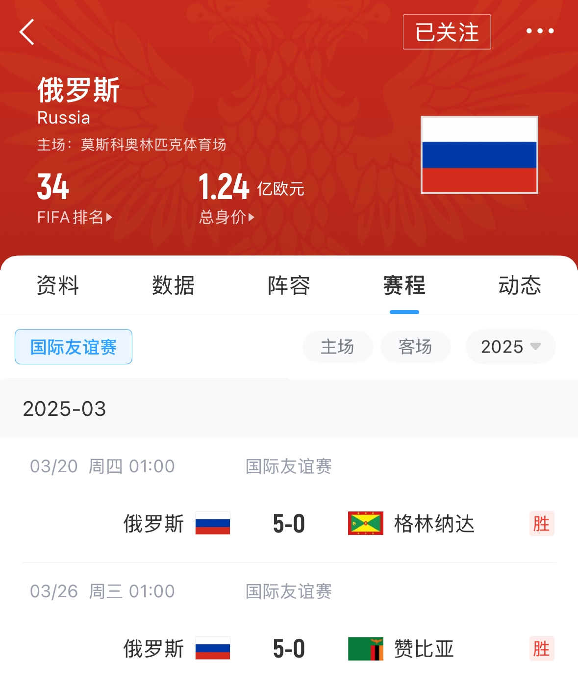  有望解禁！俄羅斯被禁賽后18場(chǎng)友誼賽不敗，近8場(chǎng)無(wú)失球轟44球！