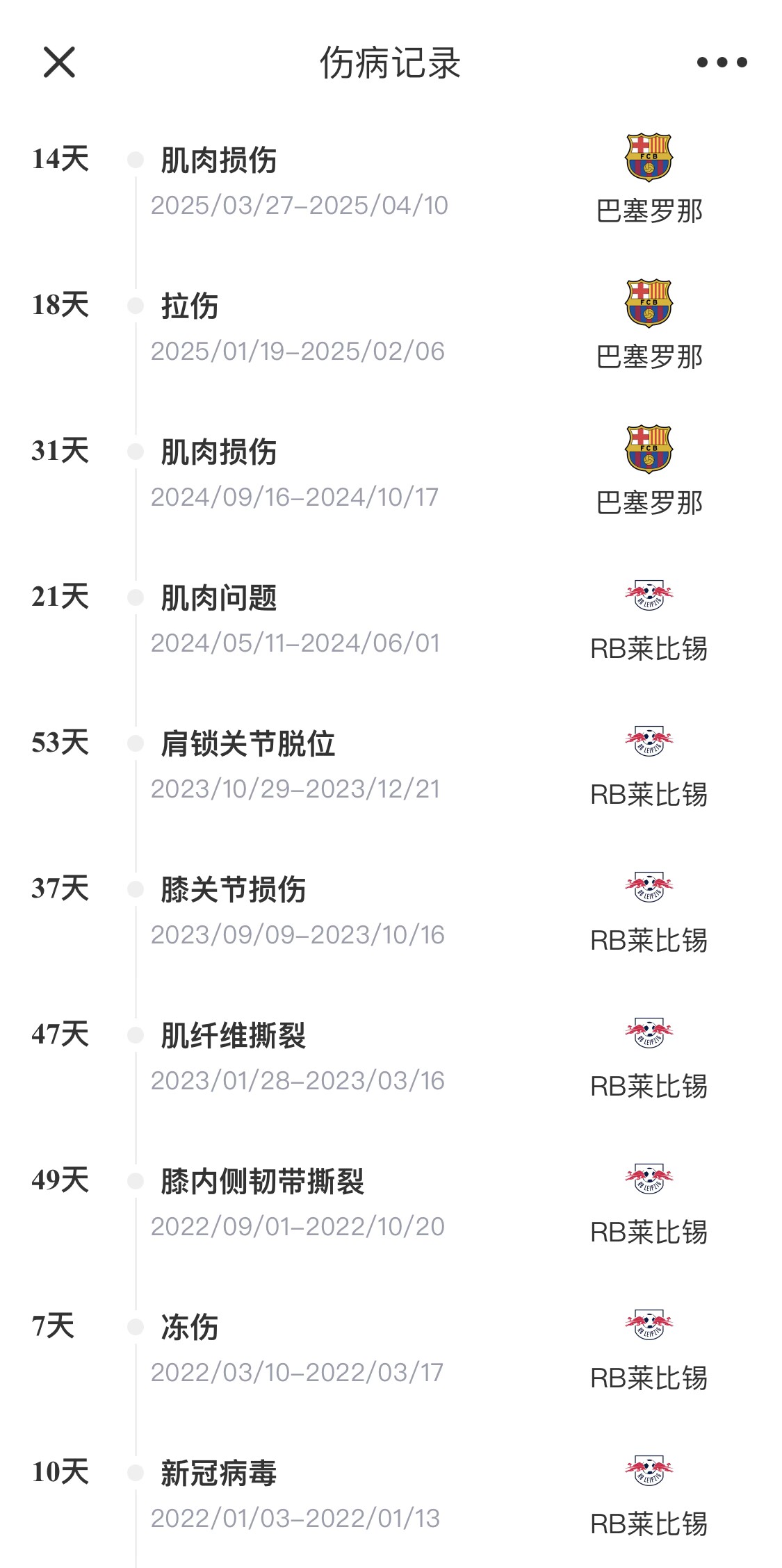  脆脆鯊！奧爾莫或遭內(nèi)收肌損傷，本賽季已傷3次休66天缺席10場(chǎng)