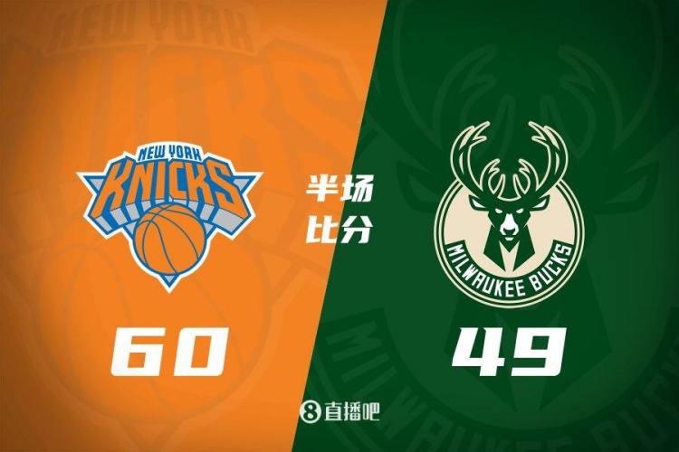  半場戰(zhàn)報：尼克斯領(lǐng)先雄鹿11分 大橋獨攬19分 字母哥13分