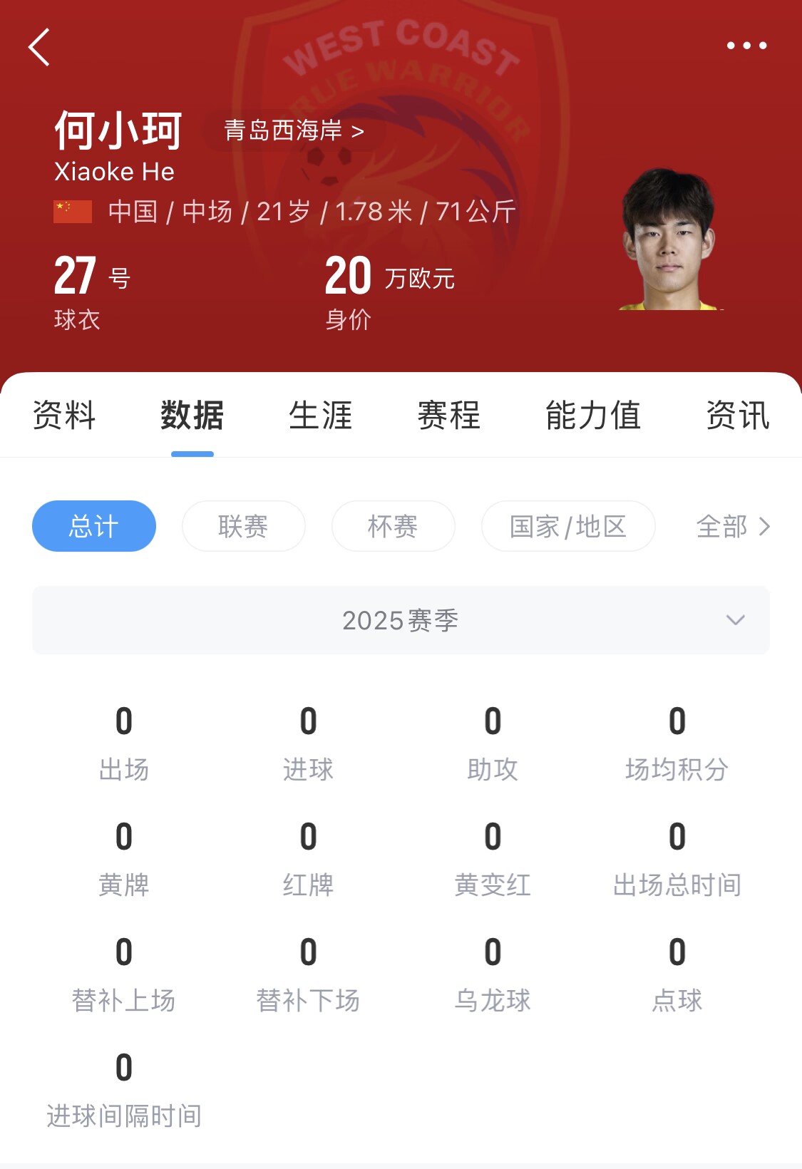  天賦難兌現(xiàn)？21歲何小珂中超前3輪0登場，出身泰山青訓＆留洋多地