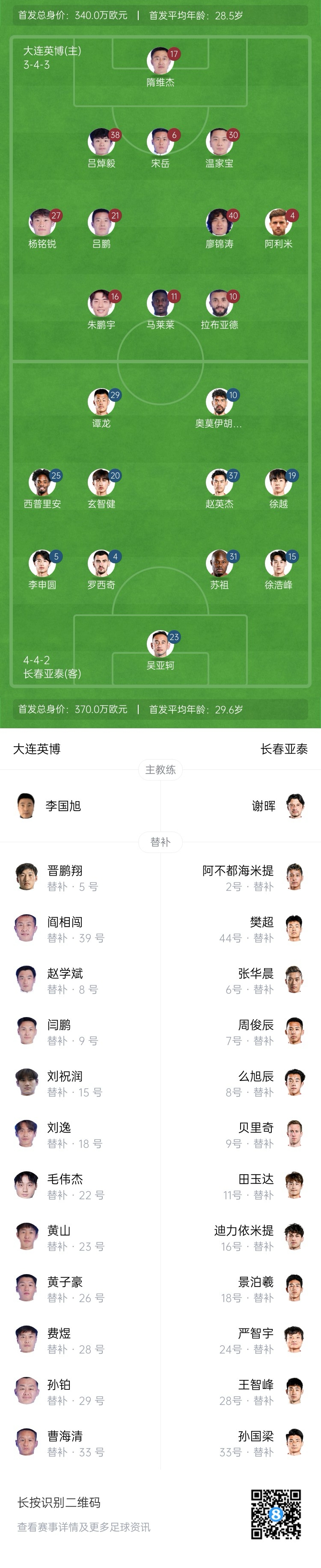  英博vs亞泰首發(fā)：17歲楊銘銳、19歲朱鵬宇先發(fā)，19歲玄智健出戰(zhàn)