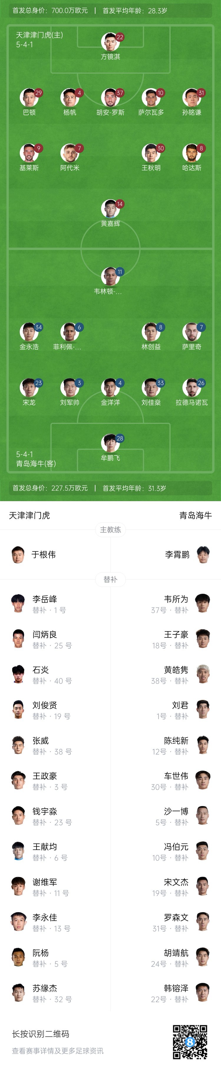  津門虎vs海牛首發(fā)：五外援PK四外援，巴頓、林創(chuàng)益出戰(zhàn)